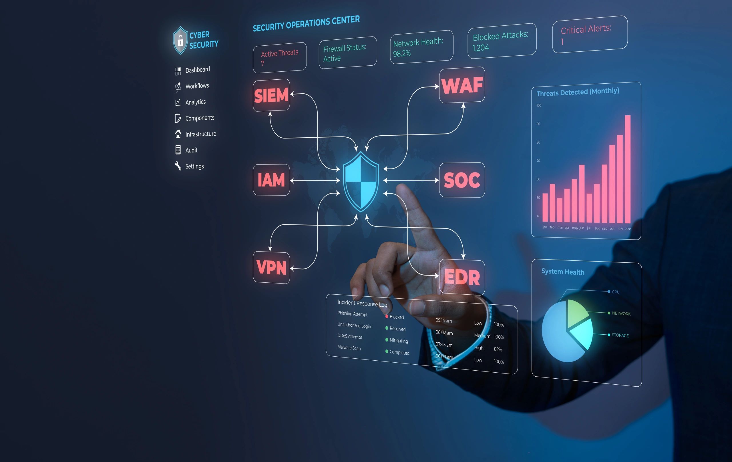 Monitoreo estratégico de seguridad
